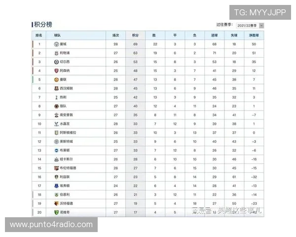 英超联赛最新比分及积分形势分析