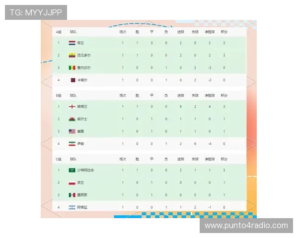 G组积分榜最终排名预测